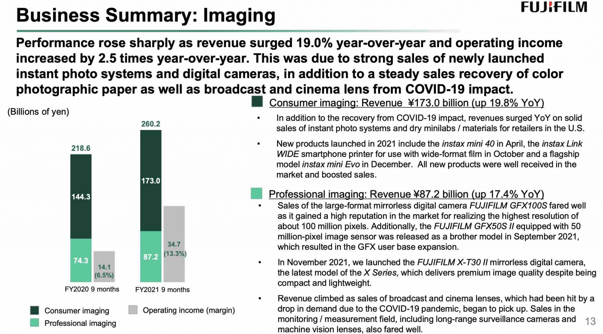 Latest Fujifilm Financial Results Strong Performance Yoy Thanks