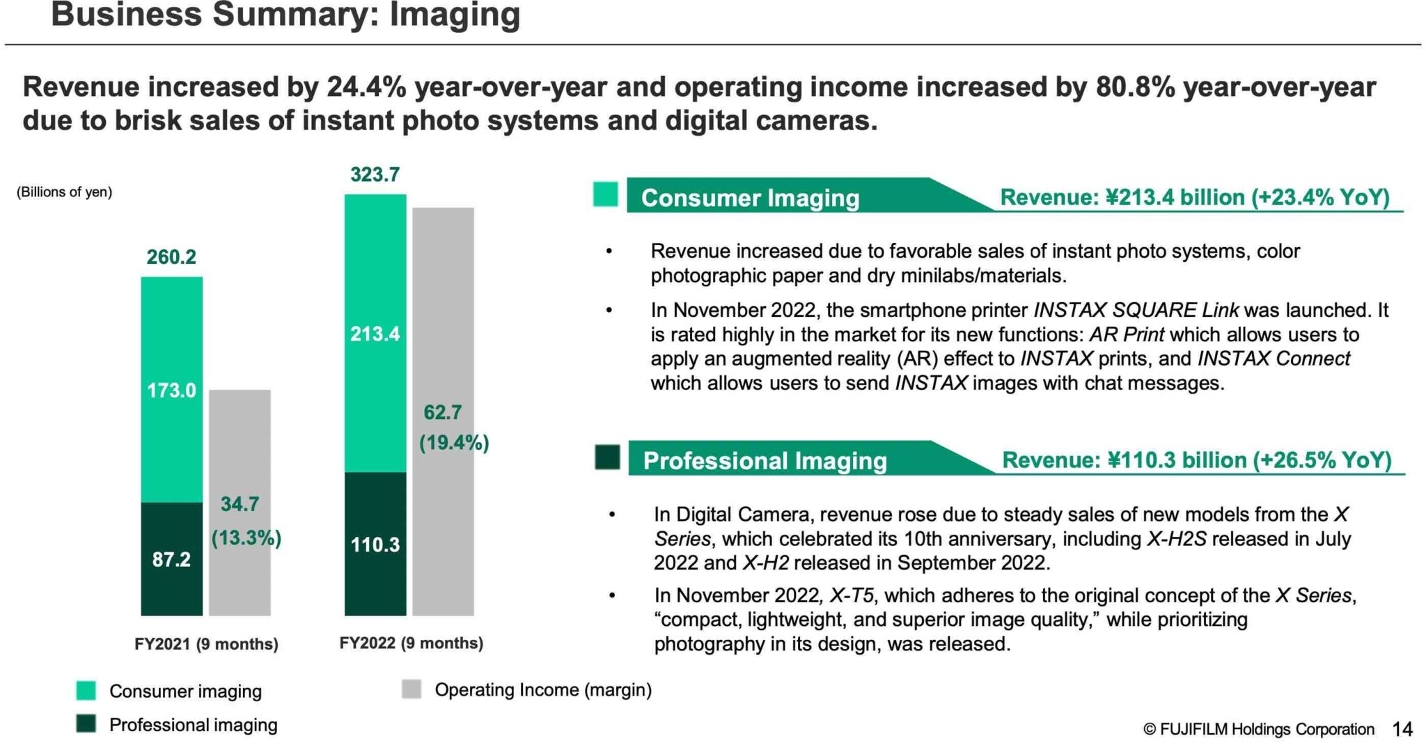 Fujifilm Financial Results For Q Fy Imaging Division Yoy