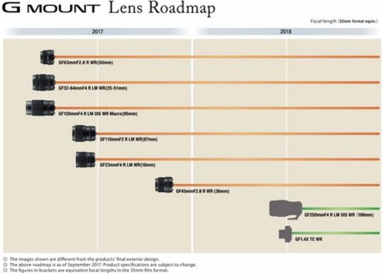 Fujifilm Unveils New G and X Mount Lens Roadmap! - Fuji Rumors