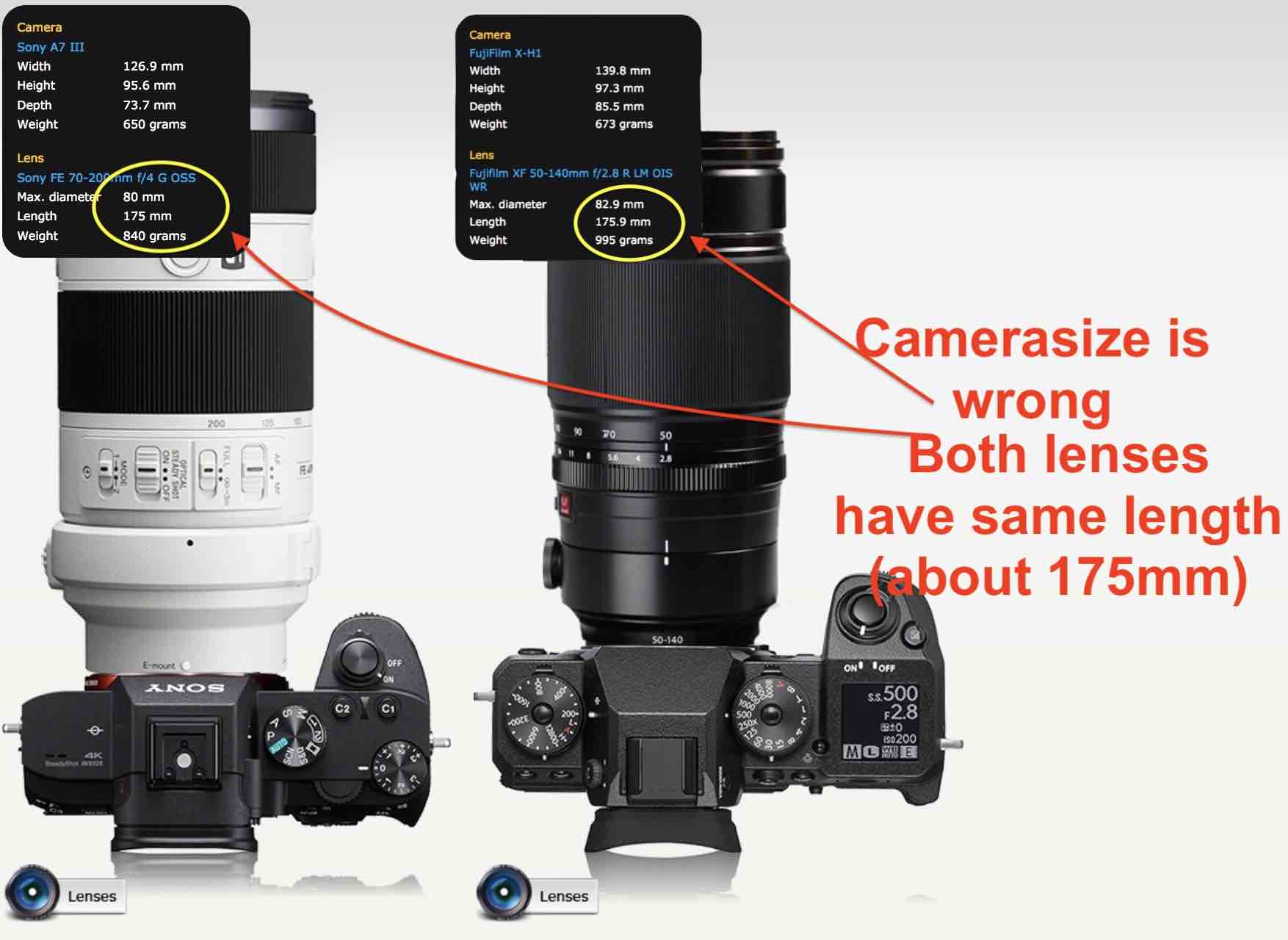 Whoops They Did It Again Sony Announces iii Fujifilm X H1 Vs Sony iii Specs And Size Comparison Fuji Rumors