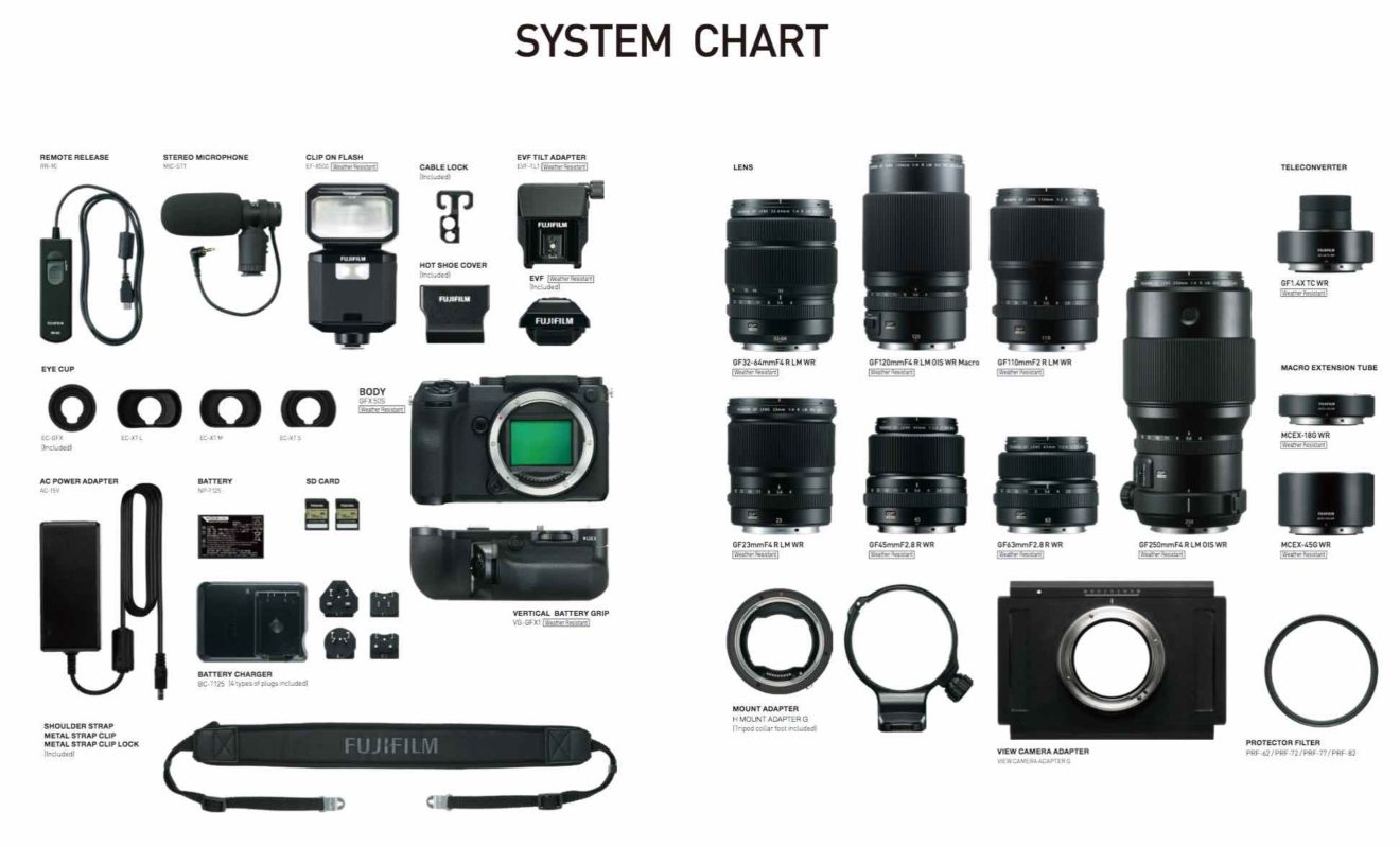 The Complete Fujifilm GFX System Catalogue Updated with GF 250mm F4, 1 ...