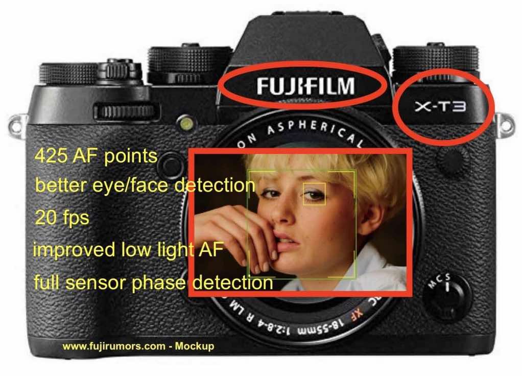 Whitney Publicatie suiker Fujifilm X-T3 Autofocus: Phase Detection on Entire Sensor, 425 AF points,  Improved Face/Eye Detection and Better Low Light AF - Fuji Rumors