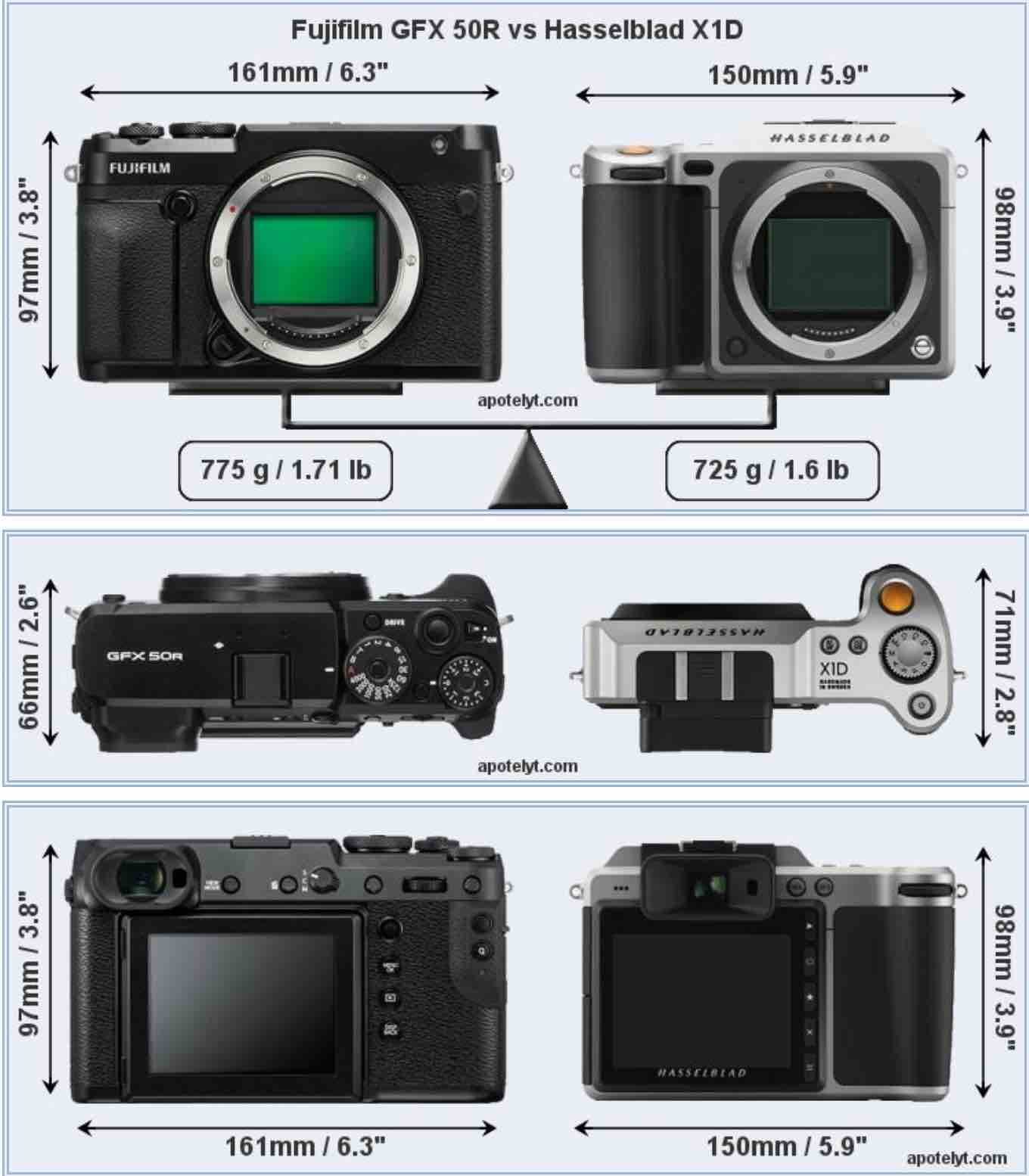 understanding mm lenses