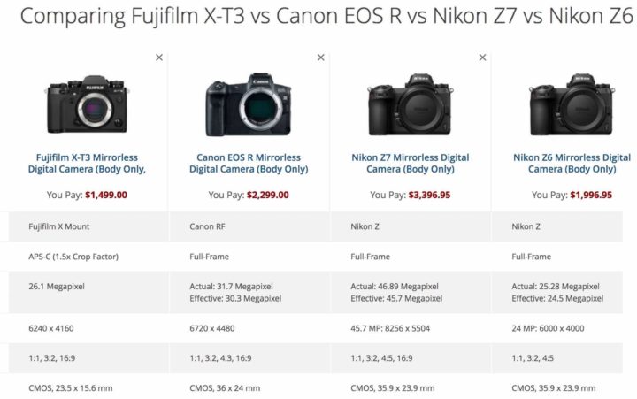 Fujifilm X-T3 Vs Rest of the World SPECS SIZE (Canon EOS R, Nikon Z6, Nikon Z7 & All Others) - Fuji Rumors