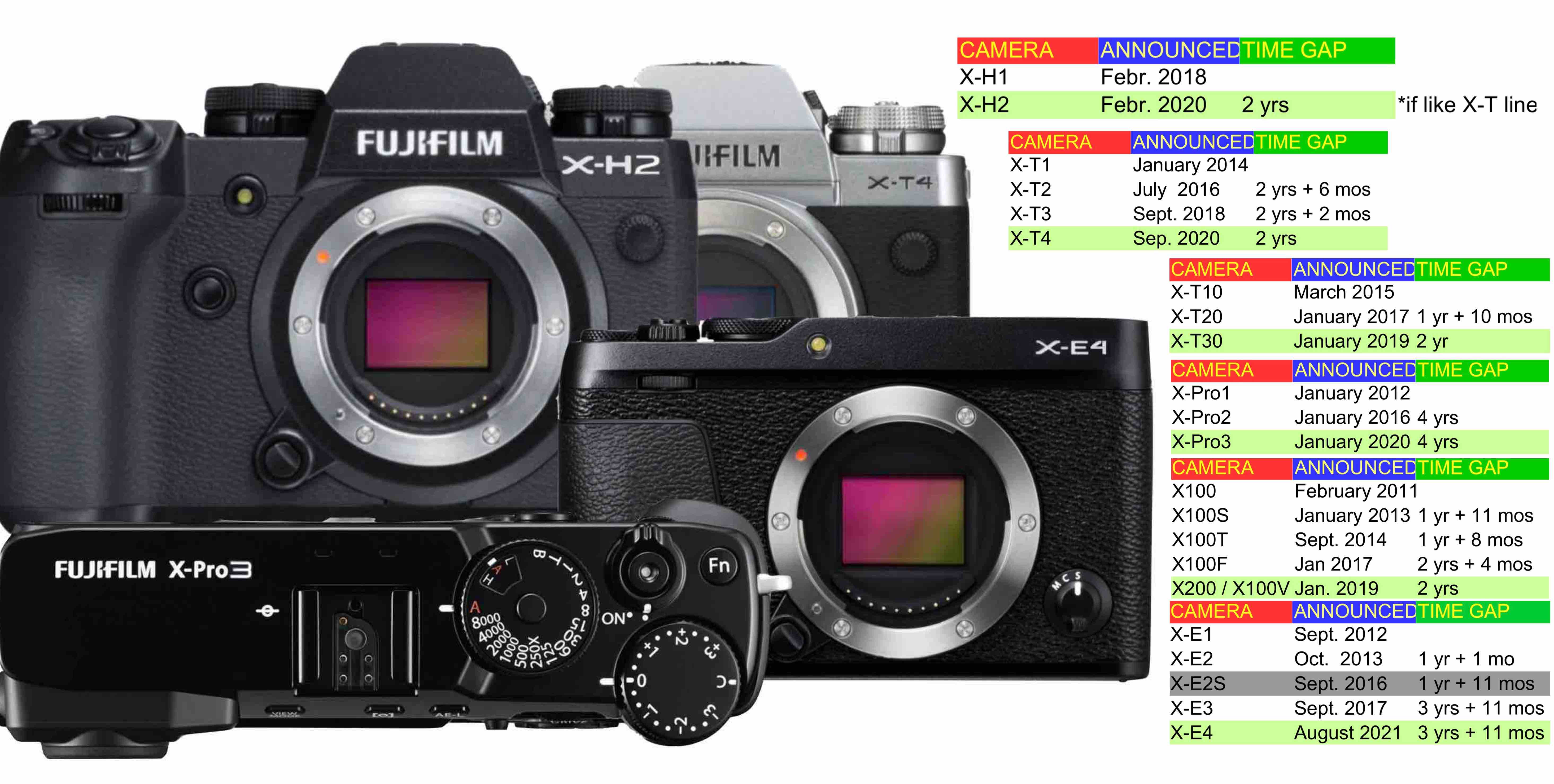 traagheid Coördineren Geboorte geven Fujifilm X Camera Replacement Timeline from 2011 to 2018 and What This  Could Mean for X-H2, X-T4, X-T30, X-Pro3, X-E4, X200 - Fuji Rumors