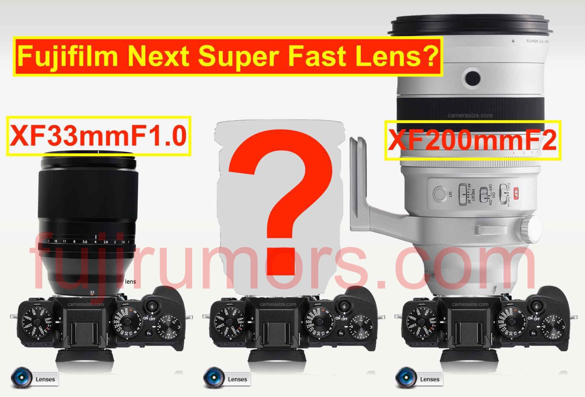 Which Super Fast Full Frame Lenses Should Fujifilm Release Next Fuji Rumors