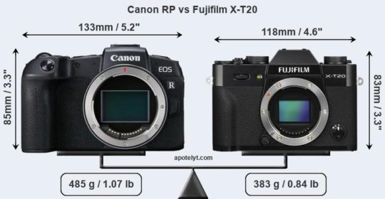 Fujifilm X-T20 vs Canon EOS RP Comparison - Fuji Rumors