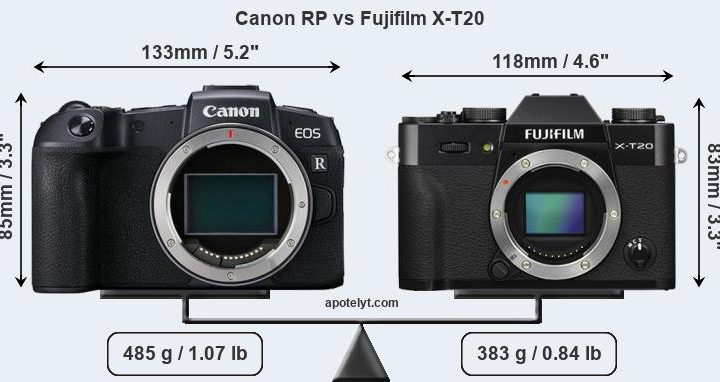 Fujifilm X-T20 vs Canon EOS RP Comparison - Fuji Rumors