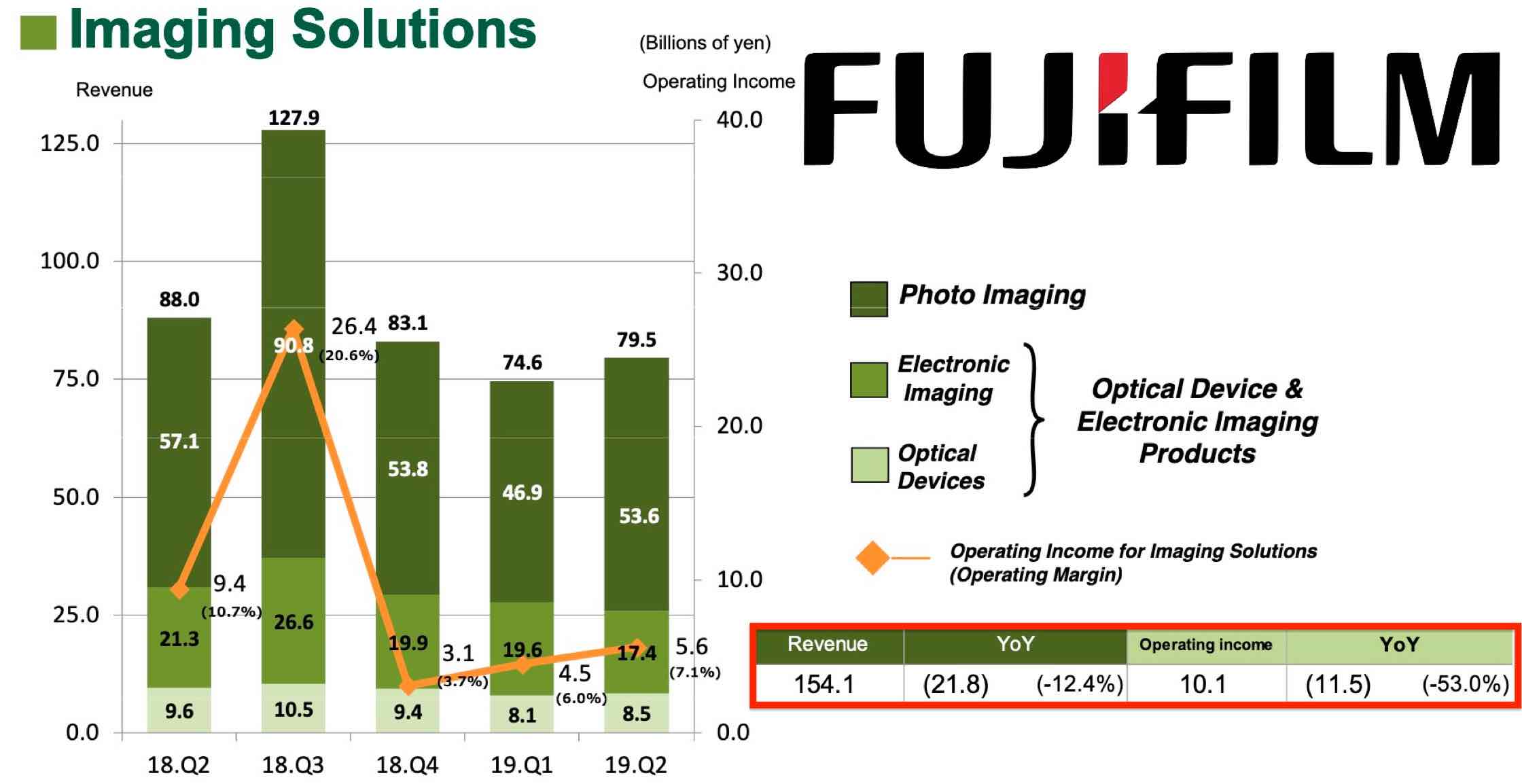 fujifilm sales 2020