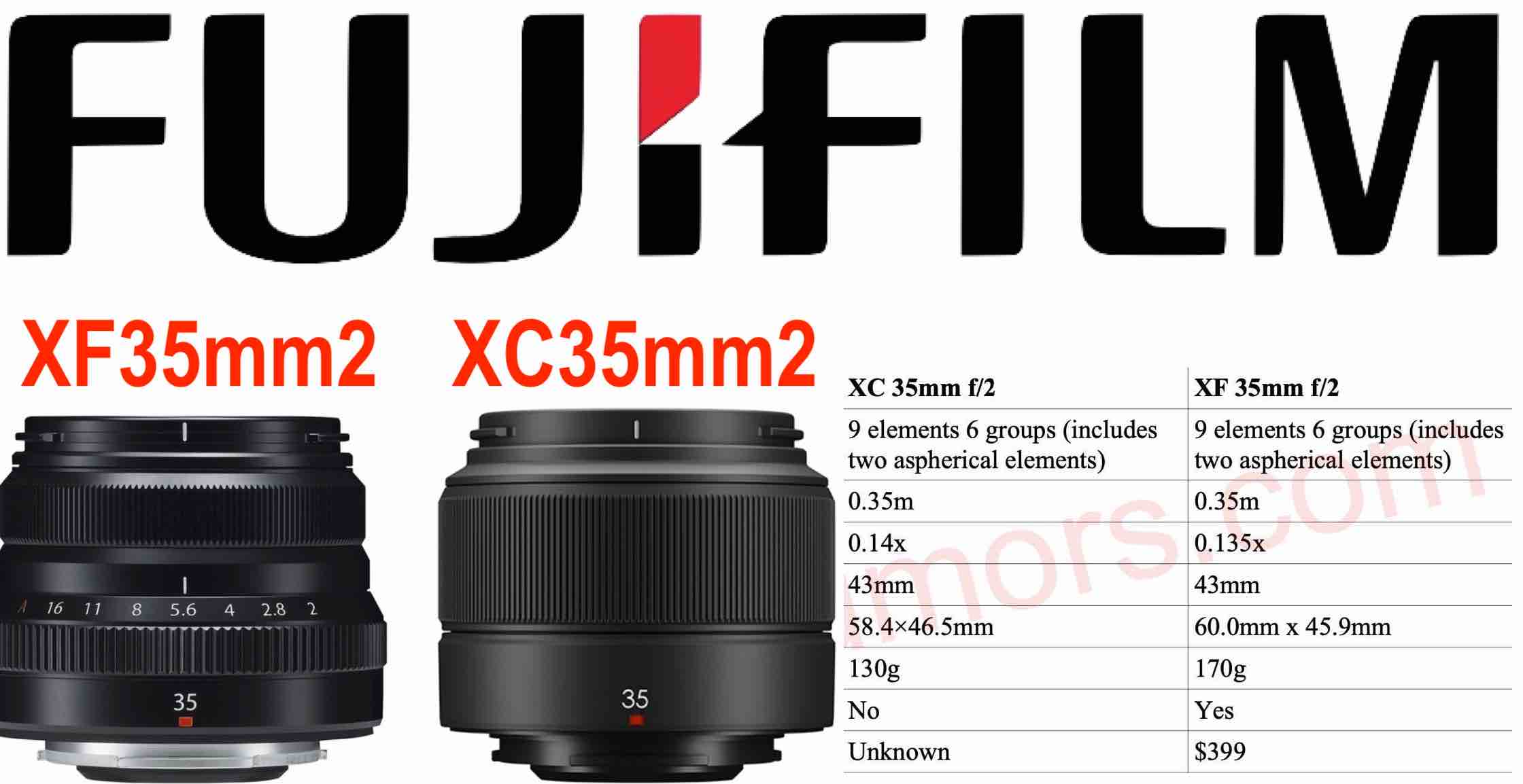 Fujinon XF 35mmF2 vs XC 35mmF2 Size and Specs Comparison - Same