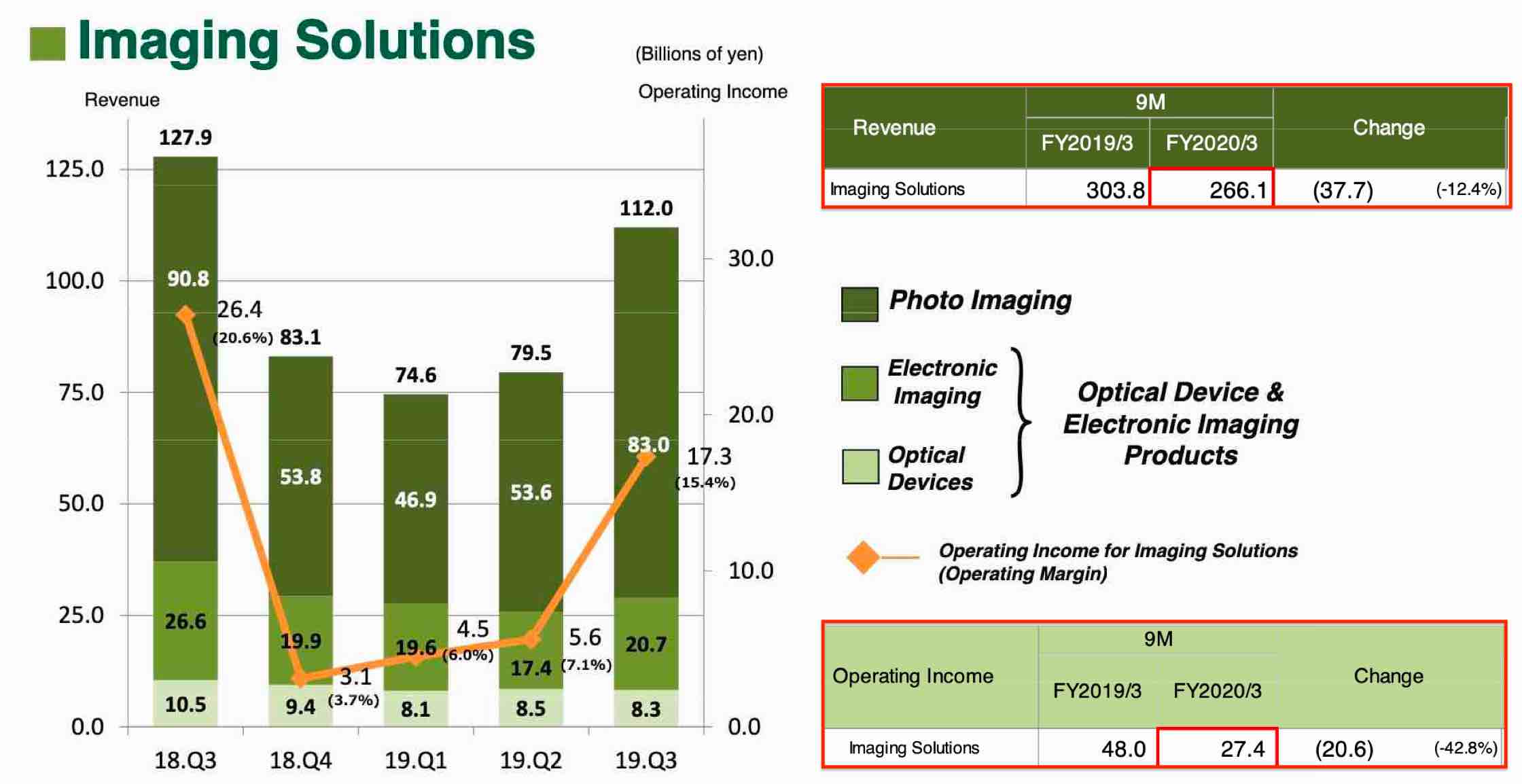 fujifilm sales 2020