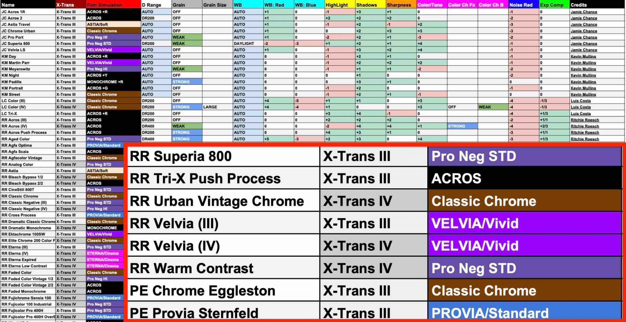 List 80. Tyflo список симуляций.