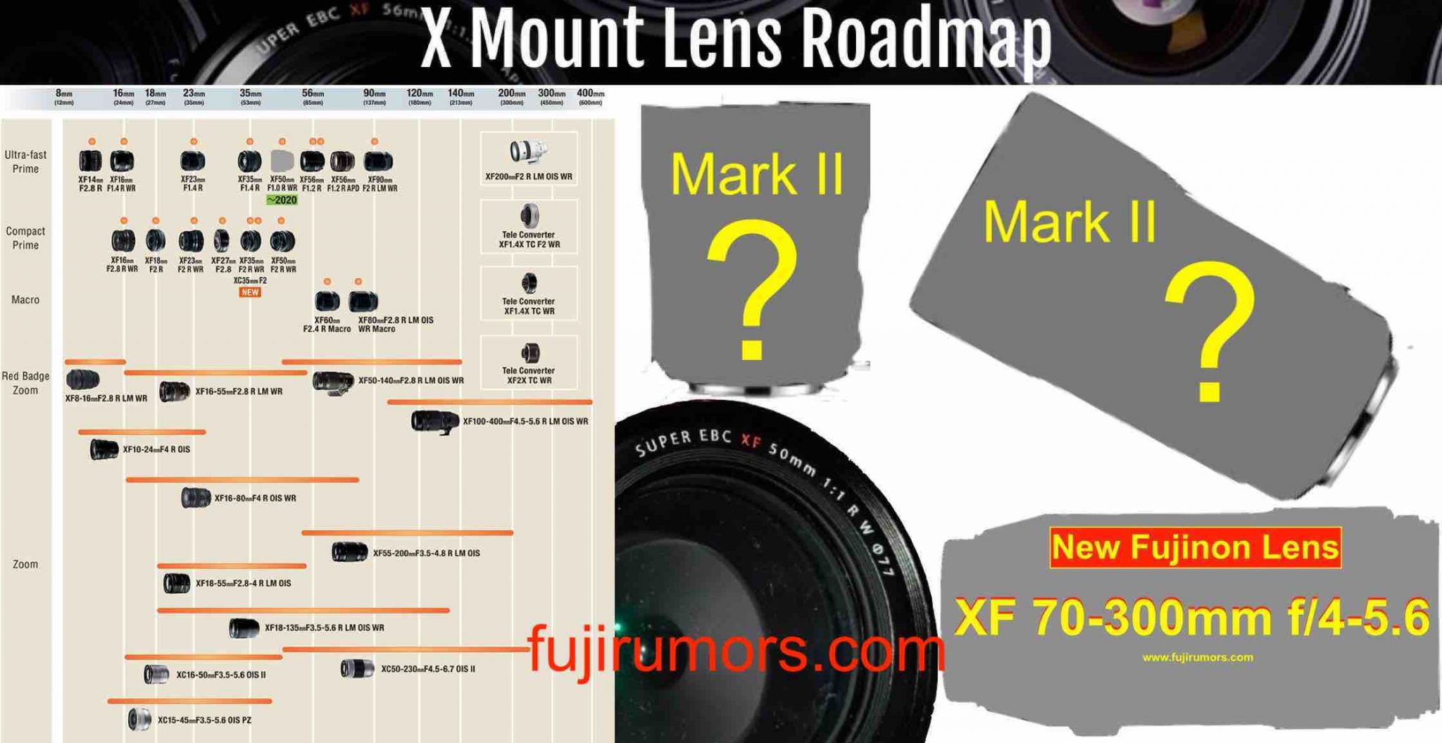 Fujifilm X Lens Roadmap Two Fujinon MK II Lenses Coming Between Now