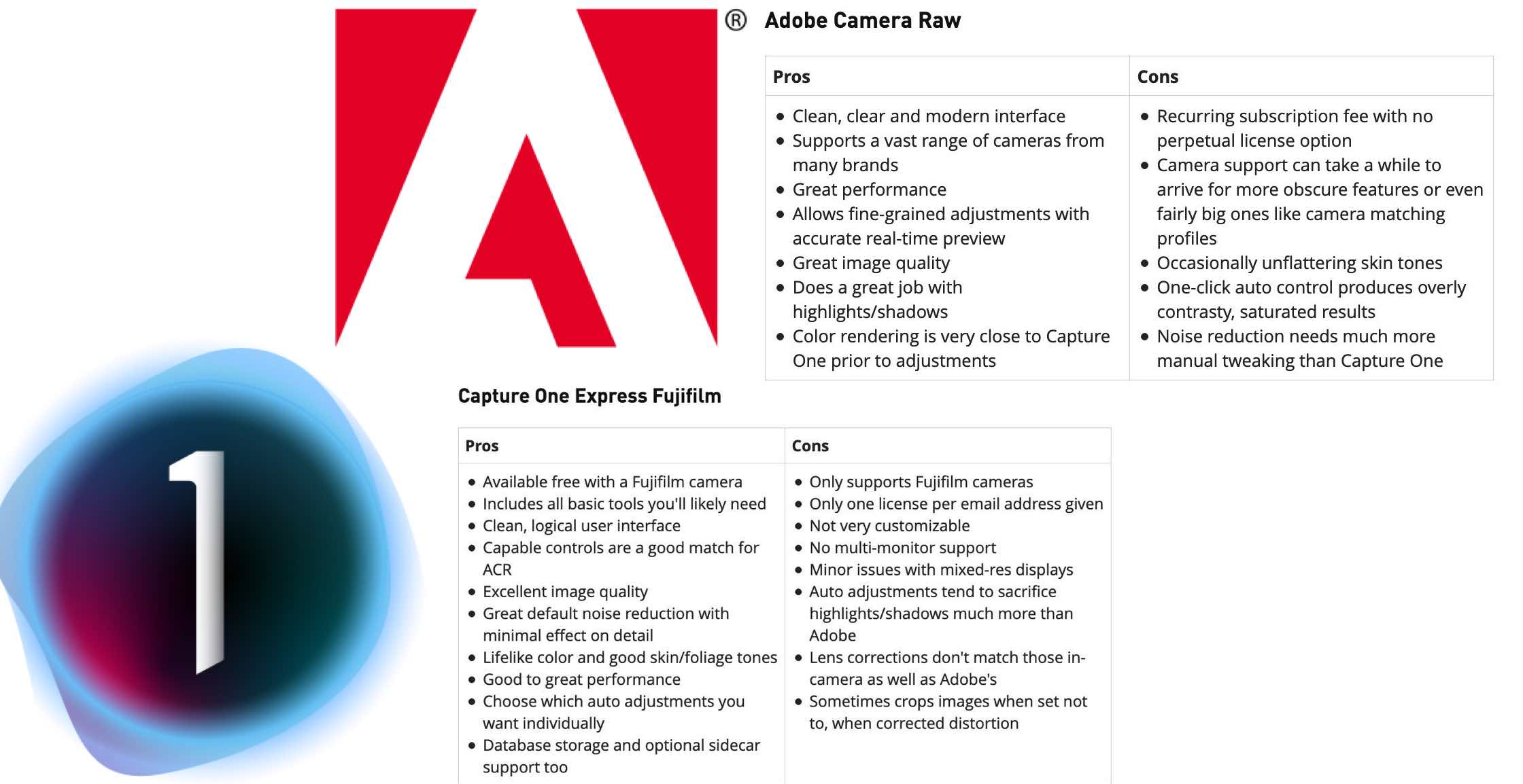 DPReview Compares Adobe Camera Raw vs. Free Capture One Express - Fuji  Rumors