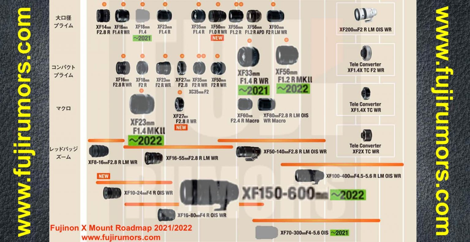 Fujinon X Mount Roadmap 2021 2022 Updated With Latest Rumored Lenses