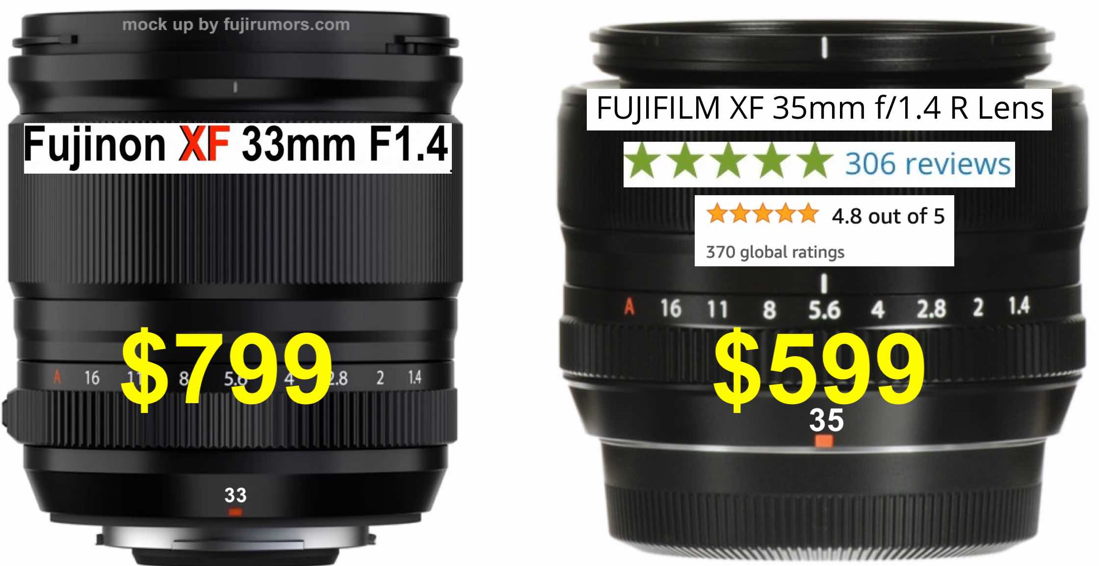 Fujinon XF33mmF1.4 R LM WR ($799) vs XF35mmF1.4 R ($599) - My