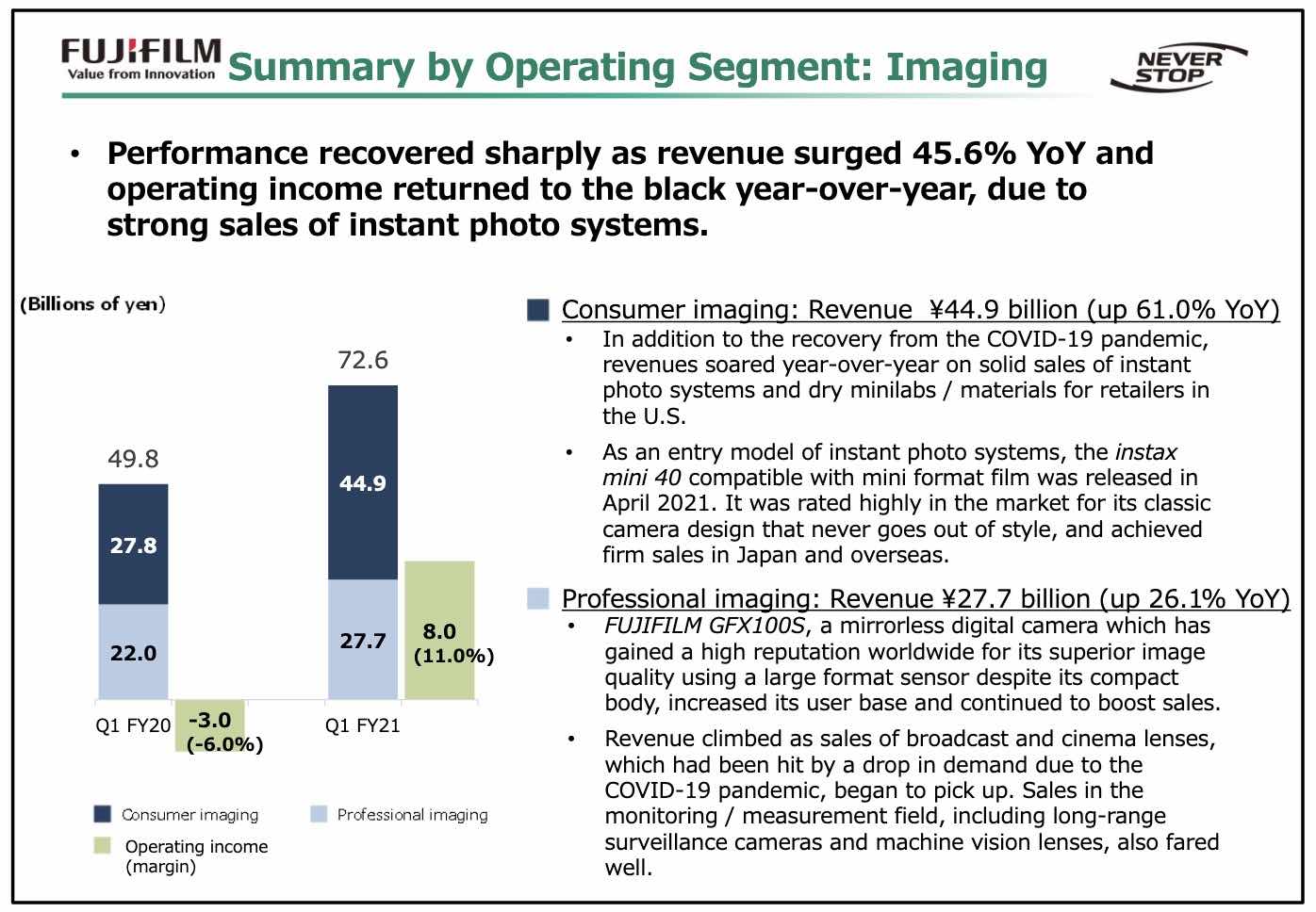 New Fujifilm Financial Results: Imaging Division Recovers Sharply ...