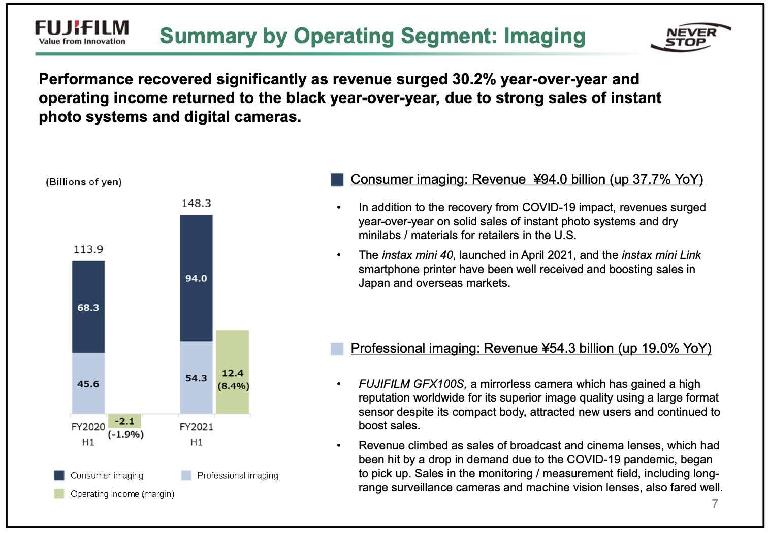 Fujifilm Q2 Financial Results: GFX100S and Instax Boost Imaging ...