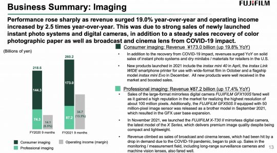 Latest Fujifilm Financial Results: Strong Performance (+19% YoY) thanks ...