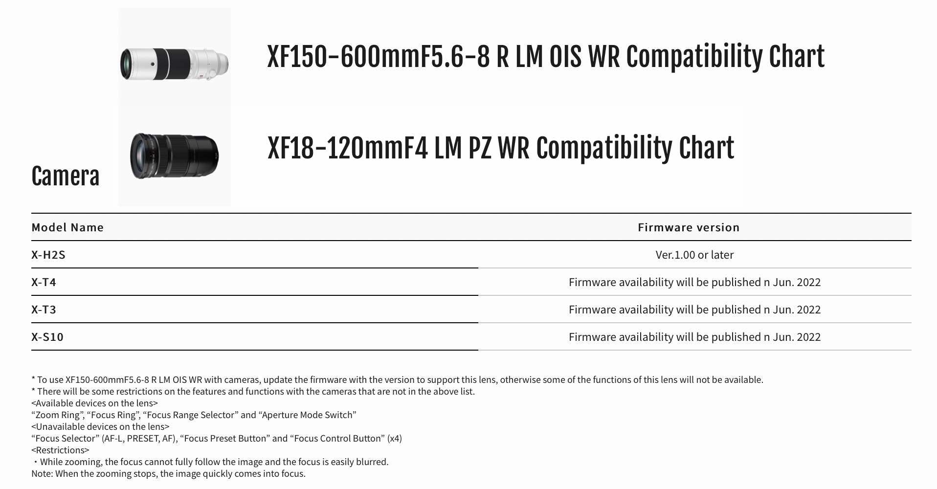 fujinon-xf150-600mmf5-6-8-and-xf18-120mmf4-compatible-with-all-x-mount