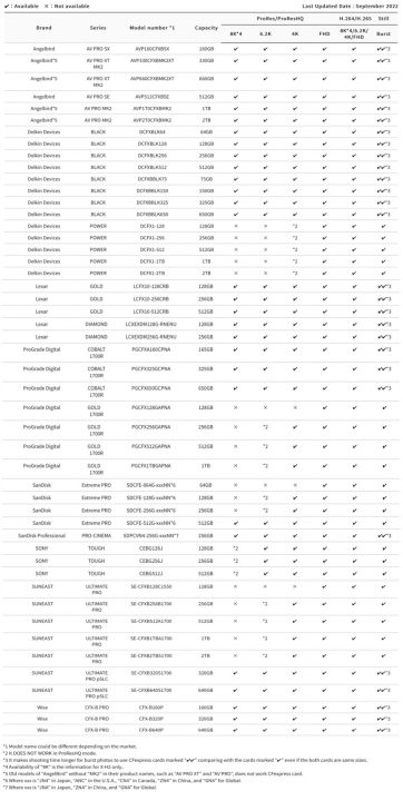 Fujifilm Updates List Of Recommended CFexpress Cards For Fujifilm X-H2 ...