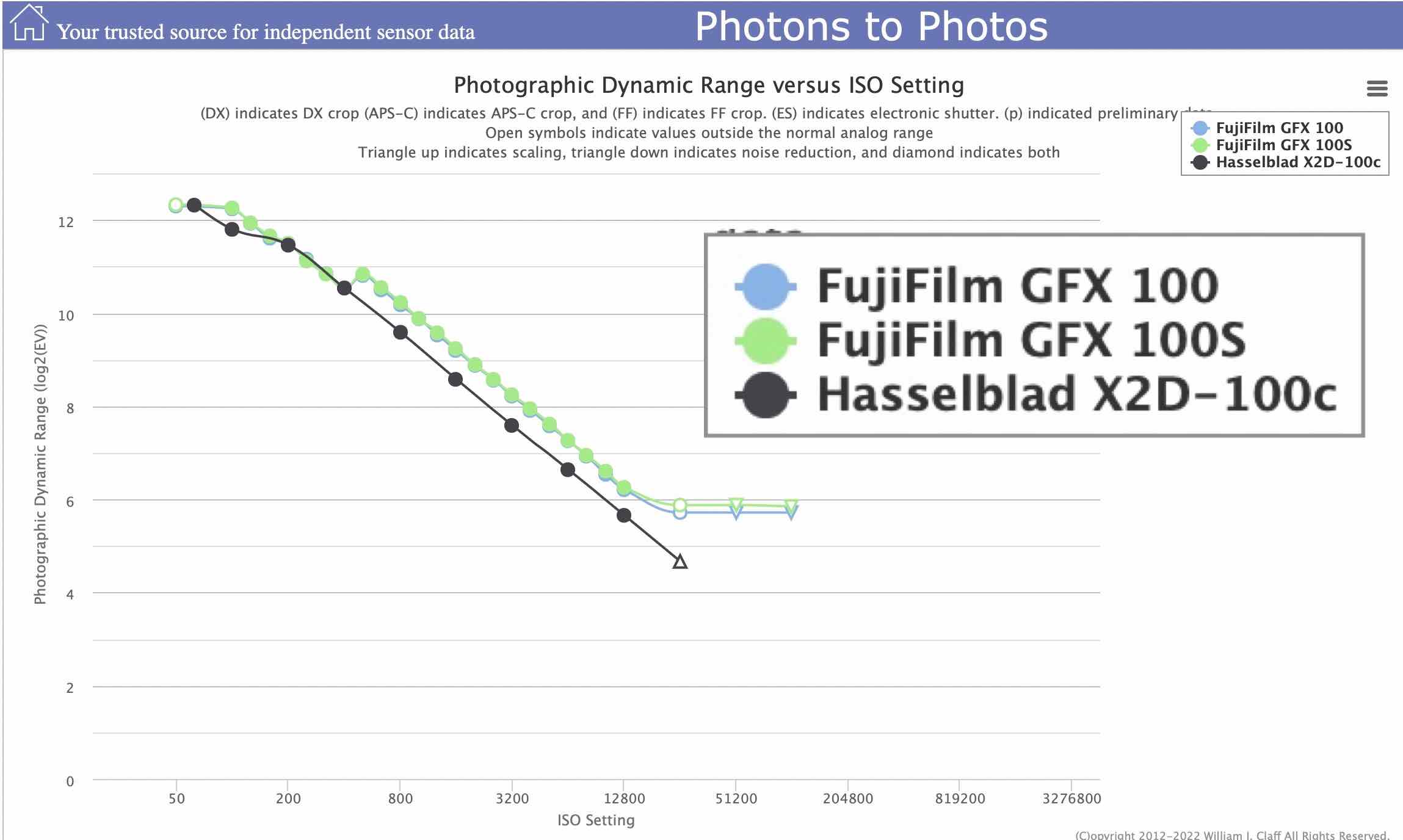 fujifilm gfx 100s dynamic range