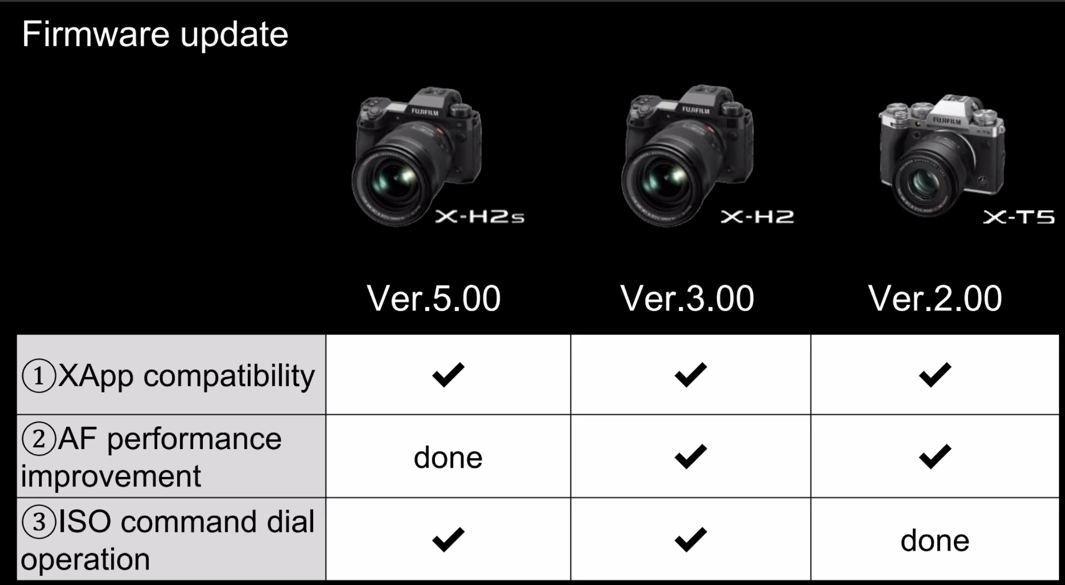 Fujifilm X-S20 is Coming (but When?) - Some Clarifications and Speculations  - Fuji Rumors