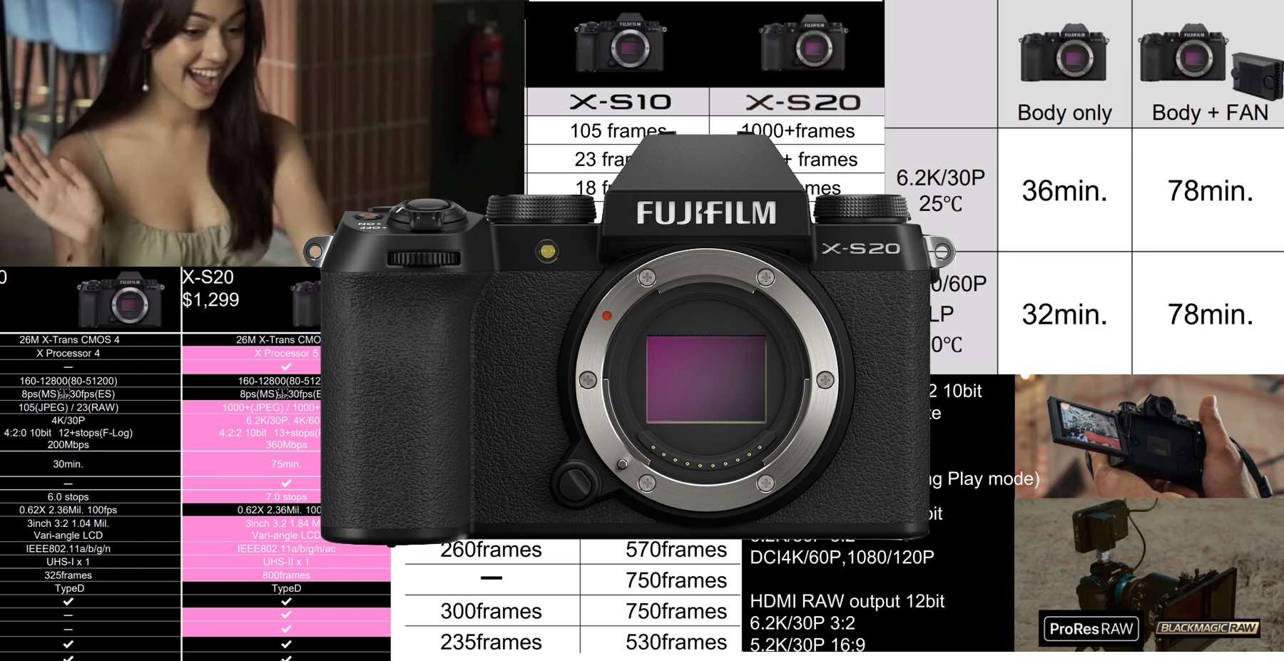 Fujifilm X-S20: 'vloggers best friend' - Inside Imaging