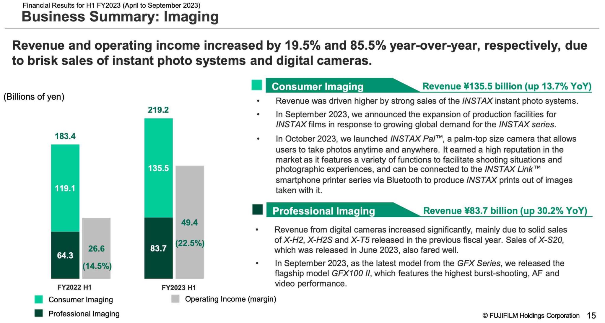 Fujifilm Q2 FY2023 Financial Results: Significantly Increased Revenue ...