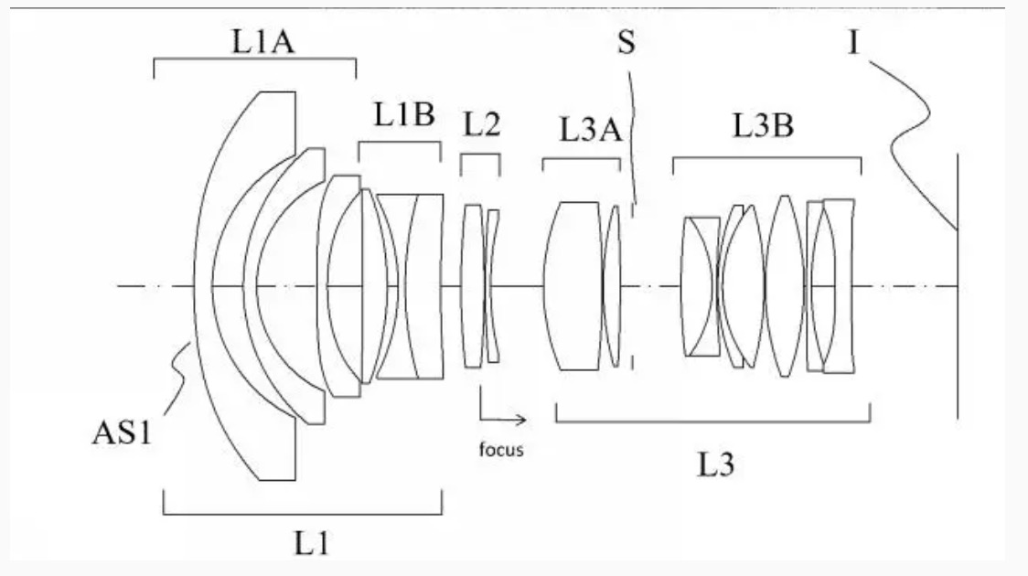 Sigma 14mmF1.8, Sigma 12mmF1.4 and Sigma 10mmF1.4 APS-C Lens Patent ...